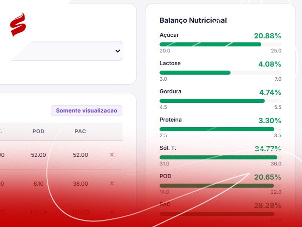Laboratório de Balanceamento